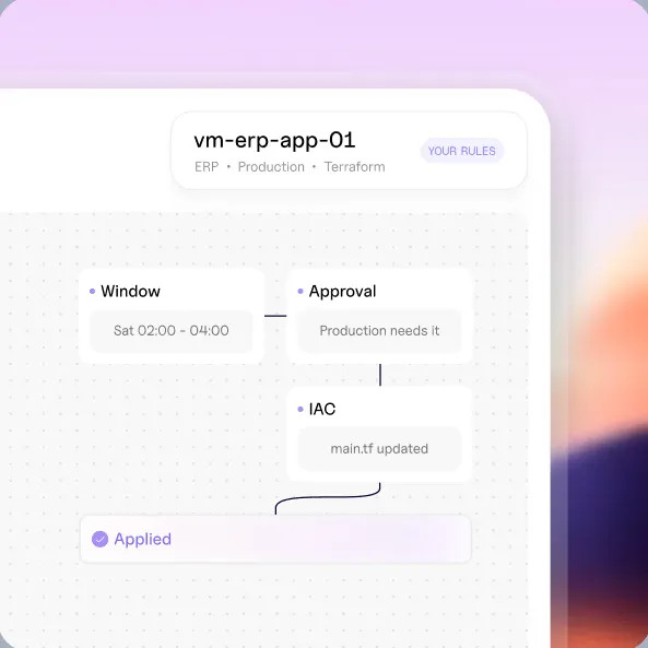 A change moving through approval, IaC update and a maintenance window