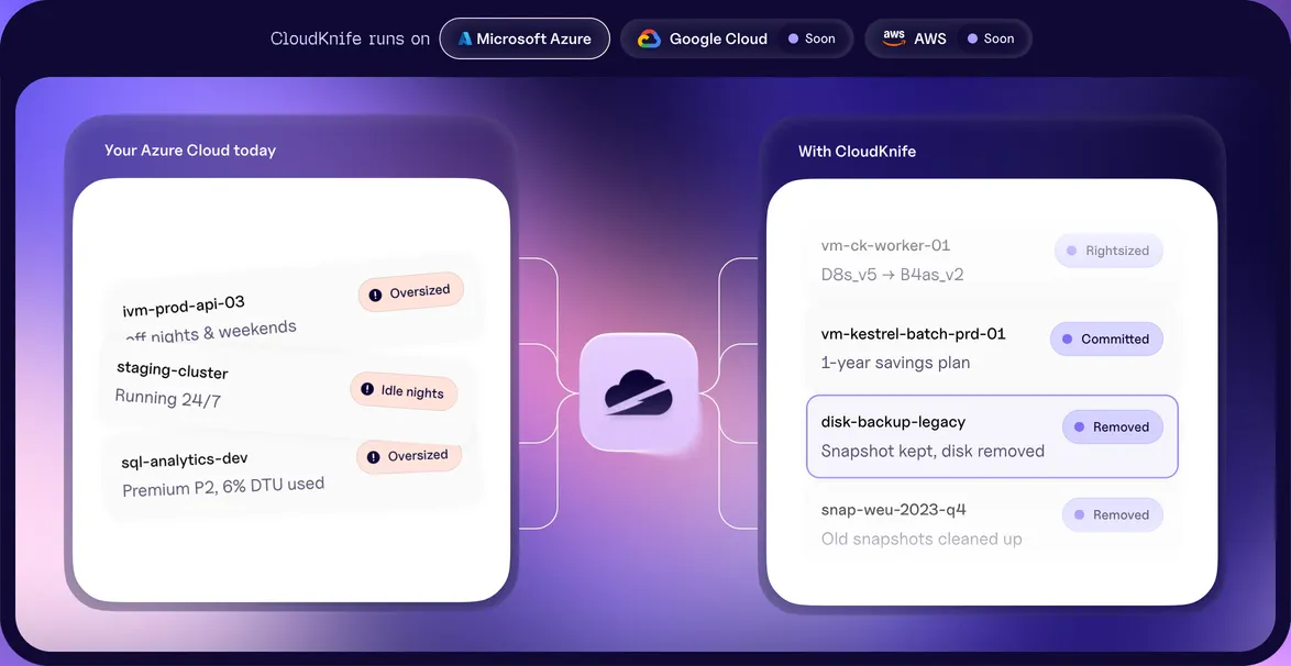 Left, your Azure cloud today: vm-prod-api-03 oversized, staging-cluster idle nights, disk-backup-legacy orphaned. Right, with CloudKnife: the same resources fixed.