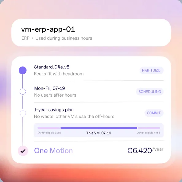 Rightsizing, scheduling and a savings plan combined for one VM