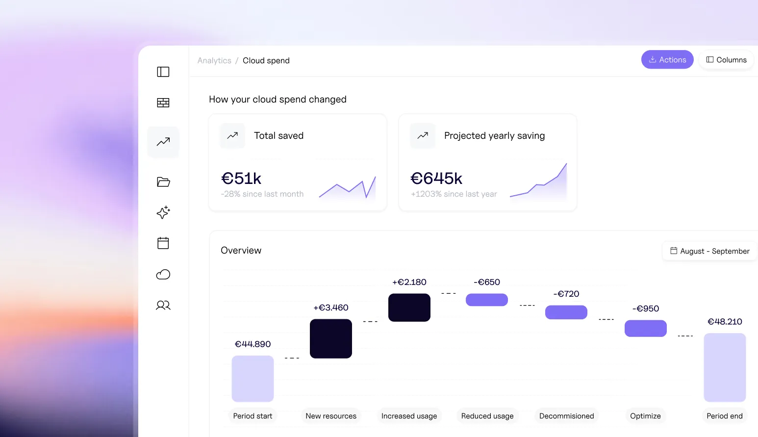 Cost evolution chart: what moved your cloud bill from August to September